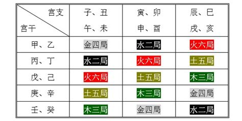 紫微斗數 木三局|紫微斗数五行局：木三局之大林木